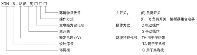 XGN15-12高壓開關(guān)柜尺寸