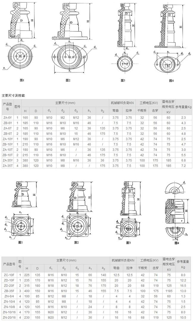 ZA-35T支柱絕緣子參數圖紙